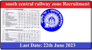 south central railway zone Recruitment