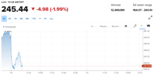 apple premarket stock price